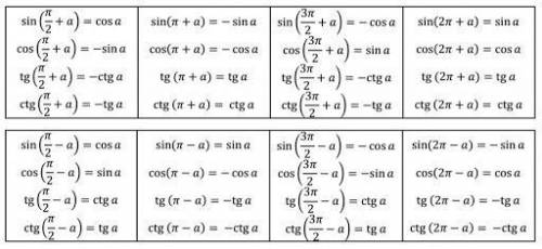 РЕШИТЕ ЗАДАЧИ (cosa/1+sina+cos/1-sina)*sin2a tg(p-a)/cos(p+a)*sin 3p/2+a/ctg(3p/2-a)