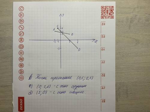 7. В координатной плоскости отметьте точки А(-2;3), В(3; 2), C(-1; 4) и D(6; -3). а) Постройте отрез