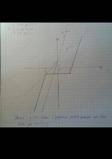 Построить график кусочной функции на листке бумаги y= {2/7x, если -3≤x<0; x≥3,5 y= {3,5/x, если x