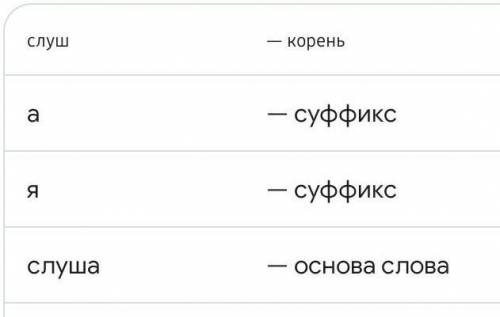 395 выписать глаголы,сделать разбор я устал я уже дремаю мне охота спать помагите​