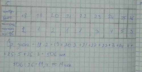 Имеются данные о количестве учащихся в классах одной школы 25, 19, 18, 23, 18, 22, 25, 24, 23, 20, 2