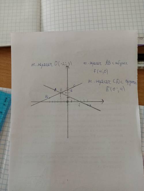 В корденатной плоскости отметьте точки А(-4;4),В(6;-1),С(2;5),D(-6;1) постройте прямые АВ и СDзапеши