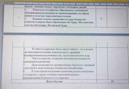 3. Изучите карту, заполните сравнительную таблицу, выявляя сходства и различия. ￼  МогулистанРазличи