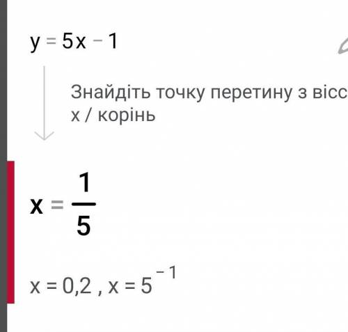 Не використовуючи побудови знайдіть точки перетинк з осями кординат графіка функції y=5x-1​