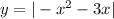 y = |-x^{2} -3x |