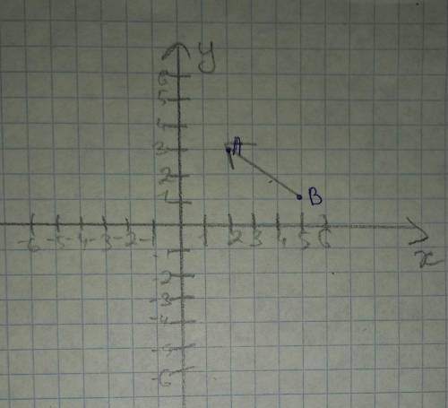 Постройте вектор АВ,А(2,3),В(5,1)НАЧЕРТИТЕ ​