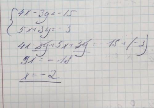 решить систему уравнений алгебраического сложения 4x-3y=-15 5x+3y=-3​
