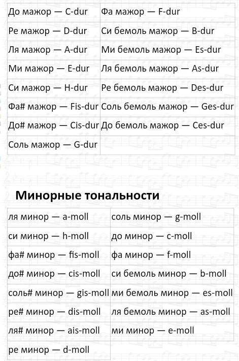 ФА-СИ БЕМОЛЬ-РЕ НАПИСАТЬ ТОНАЛЬНОСТЬ, ОЧЕНЬ НУЖНО