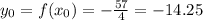 y _0 = f(x _0) = - \frac{57}{4} = - 14.25