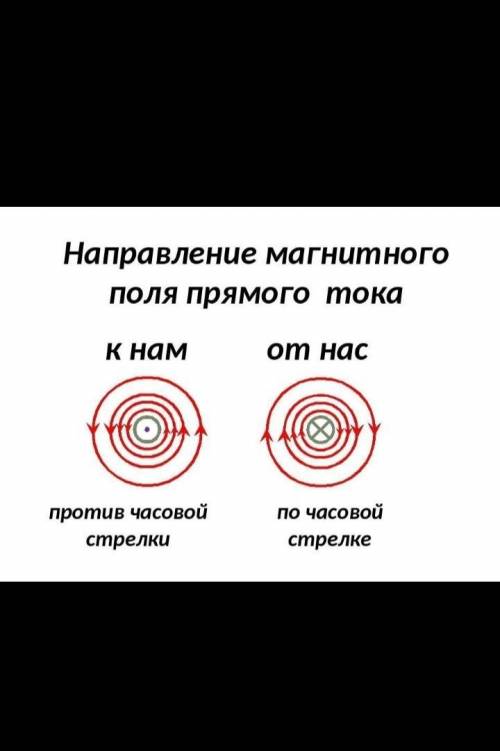 5.На каком рисунке правильно изображены линии магнитного поля прямого проводника с током?[2)А)B)C)D)