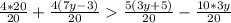 \frac{4*20}{20}+\frac{4(7y-3)}{20}\frac{5(3y+5)}{20}-\frac{10*3y}{20}