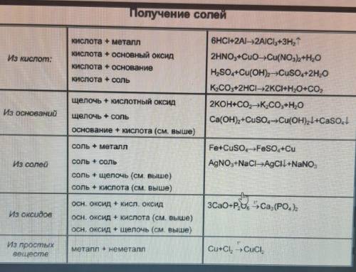 получения солей , только по нормальному​