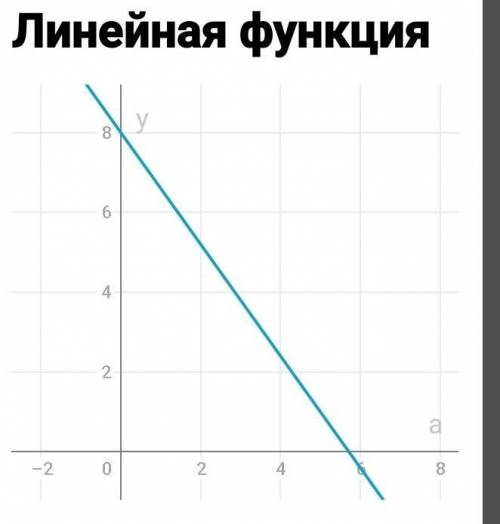 решить только с объяснением просто ответ не пишите Найдите все значения параметра а при которых знач