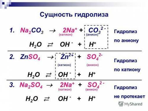 Что такое гидролиз? написать пару реакций​