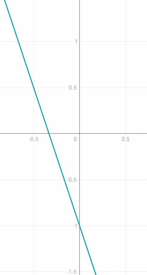 Побудуйте графік рівняння -3x-y=1 3x+4y=74x+y=3 ​