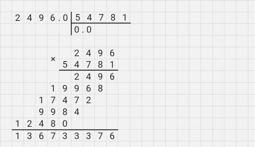 2496 • 54 781 с проверкой ​