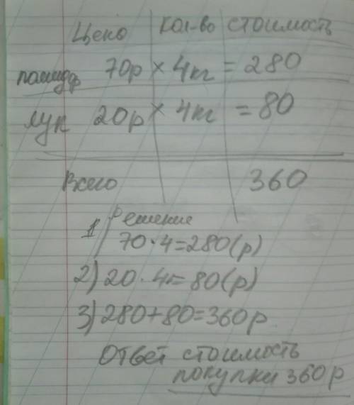 Купили 4 кг помидоров, по 70 р. за 1 кг, и столько же лука, по 20 р. за 1 кг. Сколько стоила вся пок