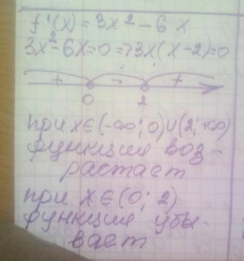 Найти промежутки возрастания и убывания функции f(x)=x^3-3x^2?