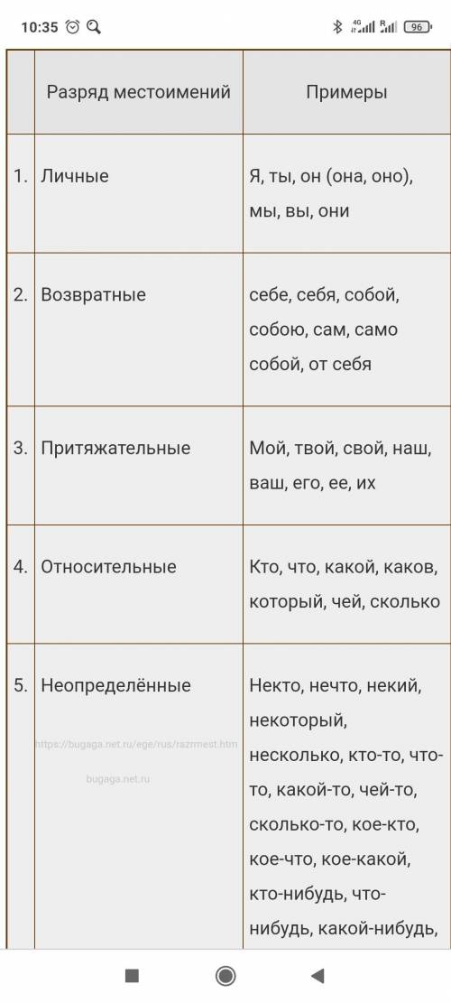 Укажите разряд выделенного местоимения в предложении Около семи часов некоторые гости хотели ехать