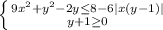 \left \{ {{9x^{2} + y^{2} -2y \leq 8-6|x(y-1)| } \atop {y+1\geq 0}} \right.