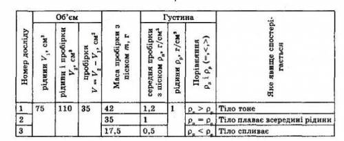 До іть будь-ласка:)​