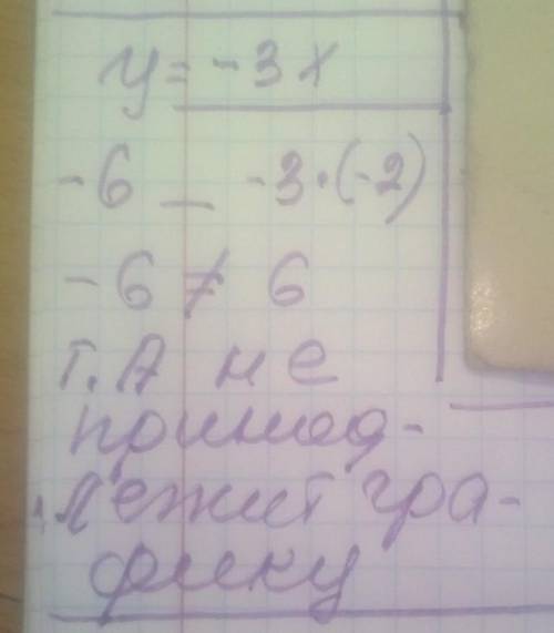 2. Не строя график функции, определите принадлежит ли графику функции y=-3x точка А(-2;-6).