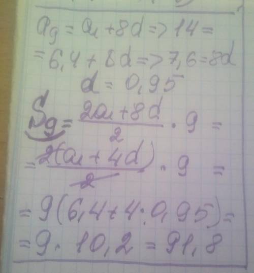 2. Знайдіть суму дев'ятиперших членів арифметичної прогресії (а) , у якійa1 = 6,4 а9=14.​