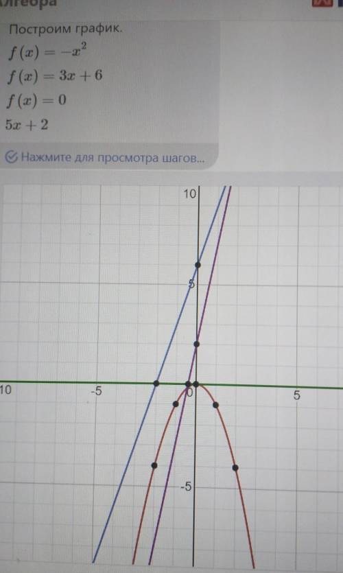 F(x)=-x+2f(x)=3x+6f(x)=0,5x+2построить график функции и описать свойства​