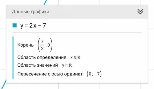 Знайдіть область визначення функції у=2х-7​