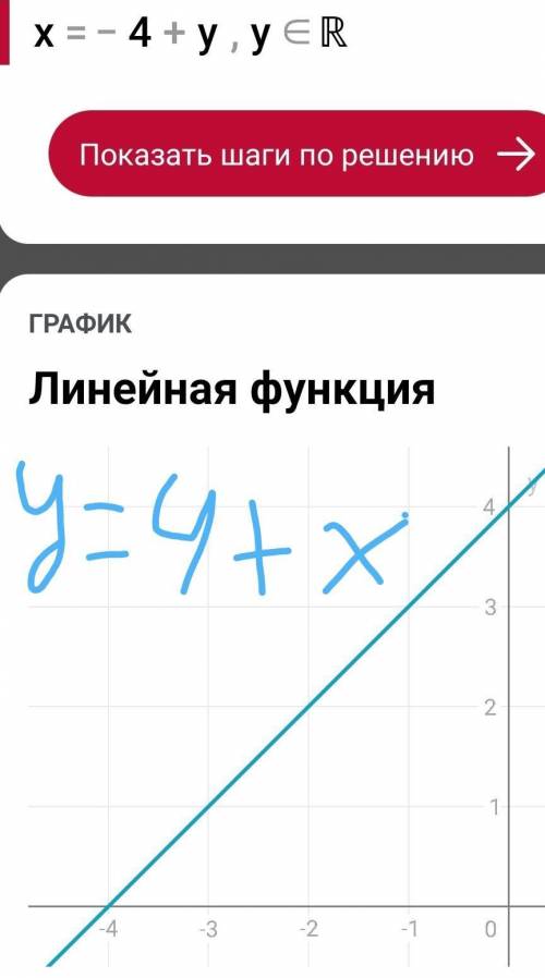 Построить графики функций: 1. у= -3х + 2 2. у= 4 + х 3. у= -4х 4. у= 2 - 0,5х 5. у= 5х-1