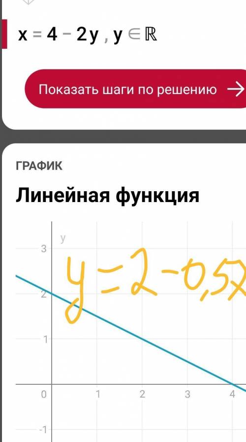 Построить графики функций: 1. у= -3х + 2 2. у= 4 + х 3. у= -4х 4. у= 2 - 0,5х 5. у= 5х-1