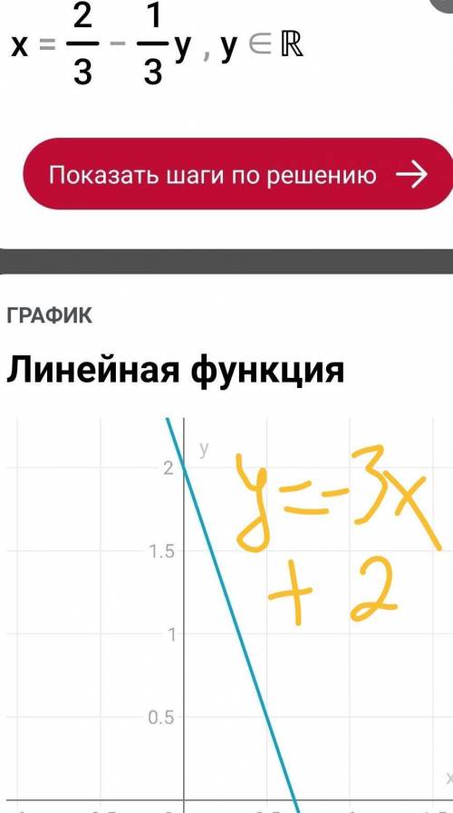 Построить графики функций: 1. у= -3х + 2 2. у= 4 + х 3. у= -4х 4. у= 2 - 0,5х 5. у= 5х-1