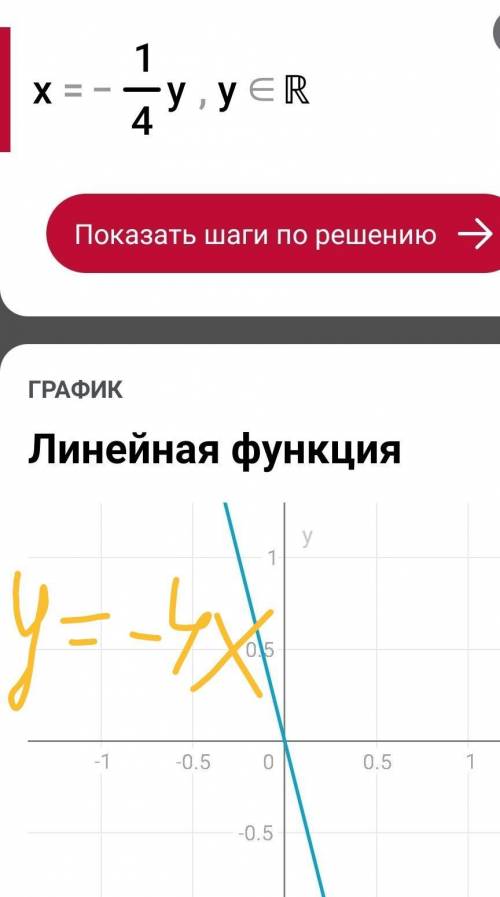 Построить графики функций: 1. у= -3х + 2 2. у= 4 + х 3. у= -4х 4. у= 2 - 0,5х 5. у= 5х-1