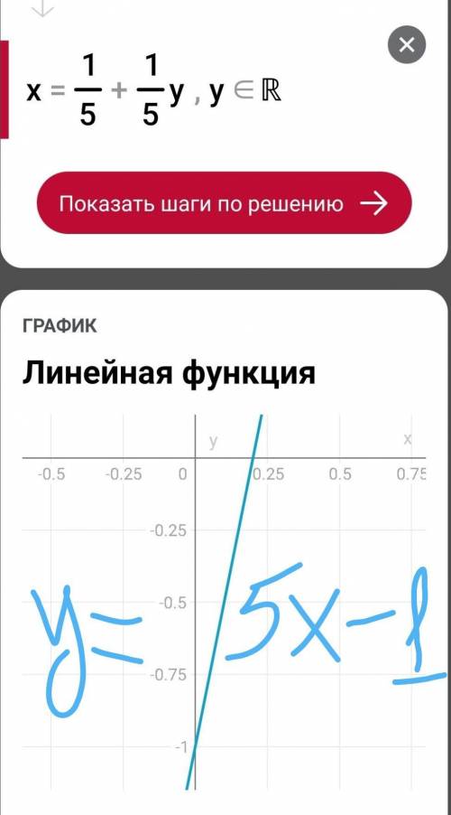 Построить графики функций: 1. у= -3х + 2 2. у= 4 + х 3. у= -4х 4. у= 2 - 0,5х 5. у= 5х-1