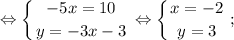 $ \displaystyle \Leftrightarrow \left \{ {{-5x=10} \atop {y=-3x-3}} \right. \Leftrightarrow \left \{ {{x=-2} \atop {y=3}} \right. ; $