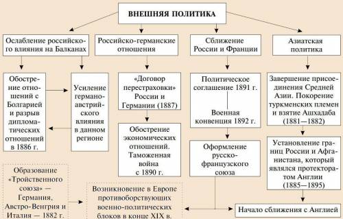 Охарактеризовать азиатскую политику( Дата, название события,итог)