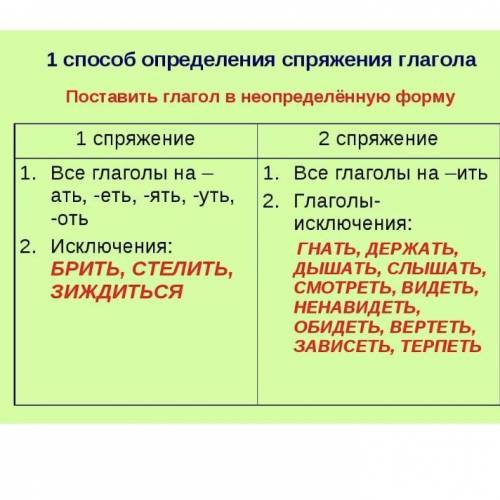 Глаголы первого спряжения как определить?