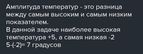 Обчисліть амплітуду температур за даними : +7,+10,+2,0,-5,-4