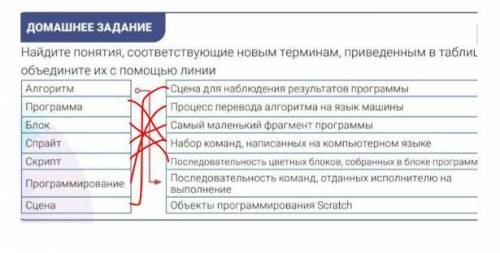 с информатикой 6 класс​