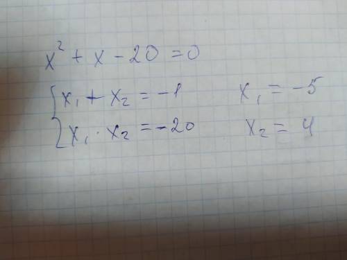 Які числа є коренями рівняння х2 + x– 20 = 0.​