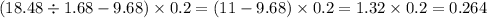 (18.48 \div 1.68 - 9.68) \times 0.2 = (11 - 9.68) \times 0.2 = 1.32 \times 0.2 = 0.264