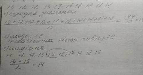 Дано вибірку 13, 12, 12, 13, 17, 1, 18, 18, 11, 18. Знайти моду, медіану і середнє значення вибірки.