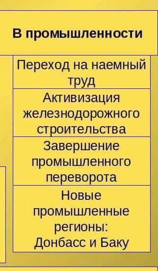 Примеры, свидетельствующие о развитии капитализма в России во 2 половине 19 века.(столбец) И еще При