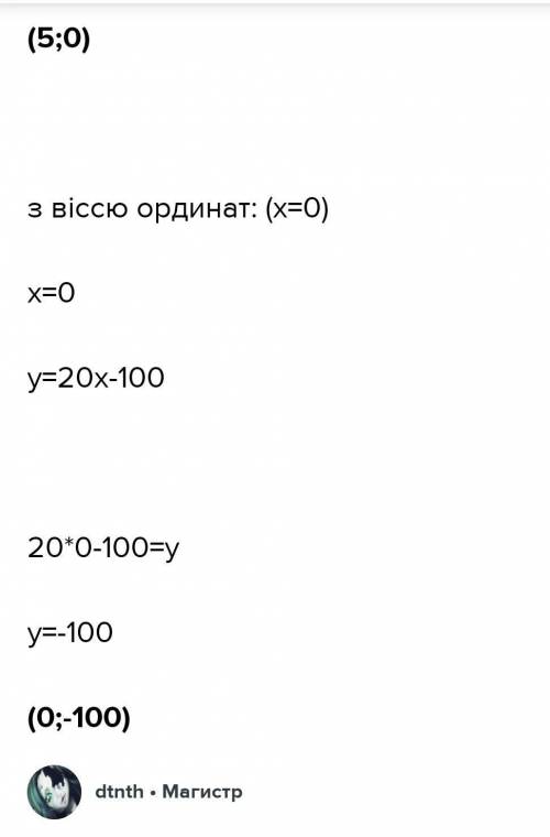 Знайти точку перетину з осями координат графика функции y=20 x - 100​