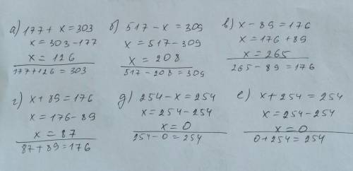 Реши уравнения 177+х=303 517-х=309 х-89=176 х+89=176 254-х=254 х+254=254