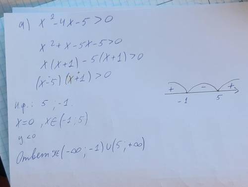 А) x2-4x - 5> 0 б) x2-81 <0 Решите неравенства интервальным методом. *можете ответить фотограф