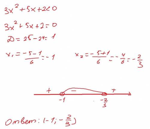 за решение не пишите чушь) 3x^2+5x+2<0