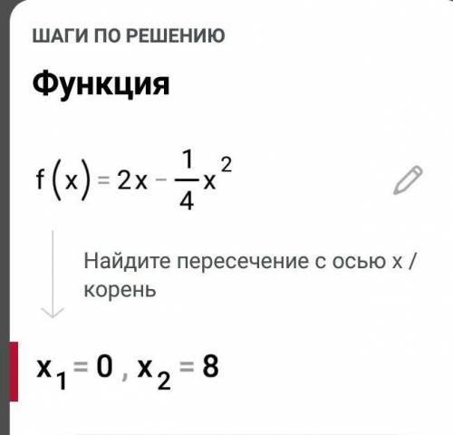 Производные функции f(X) = 2x-1/4x^2