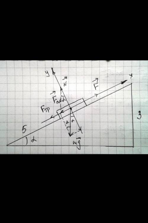 Під дією сили 450 Н тіло масою 20 кг рухається з прискоренням 1 м/с2 вгору по похилій площині з куто
