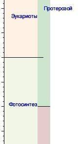 Почему сухопутные появились позже водных??? нужно